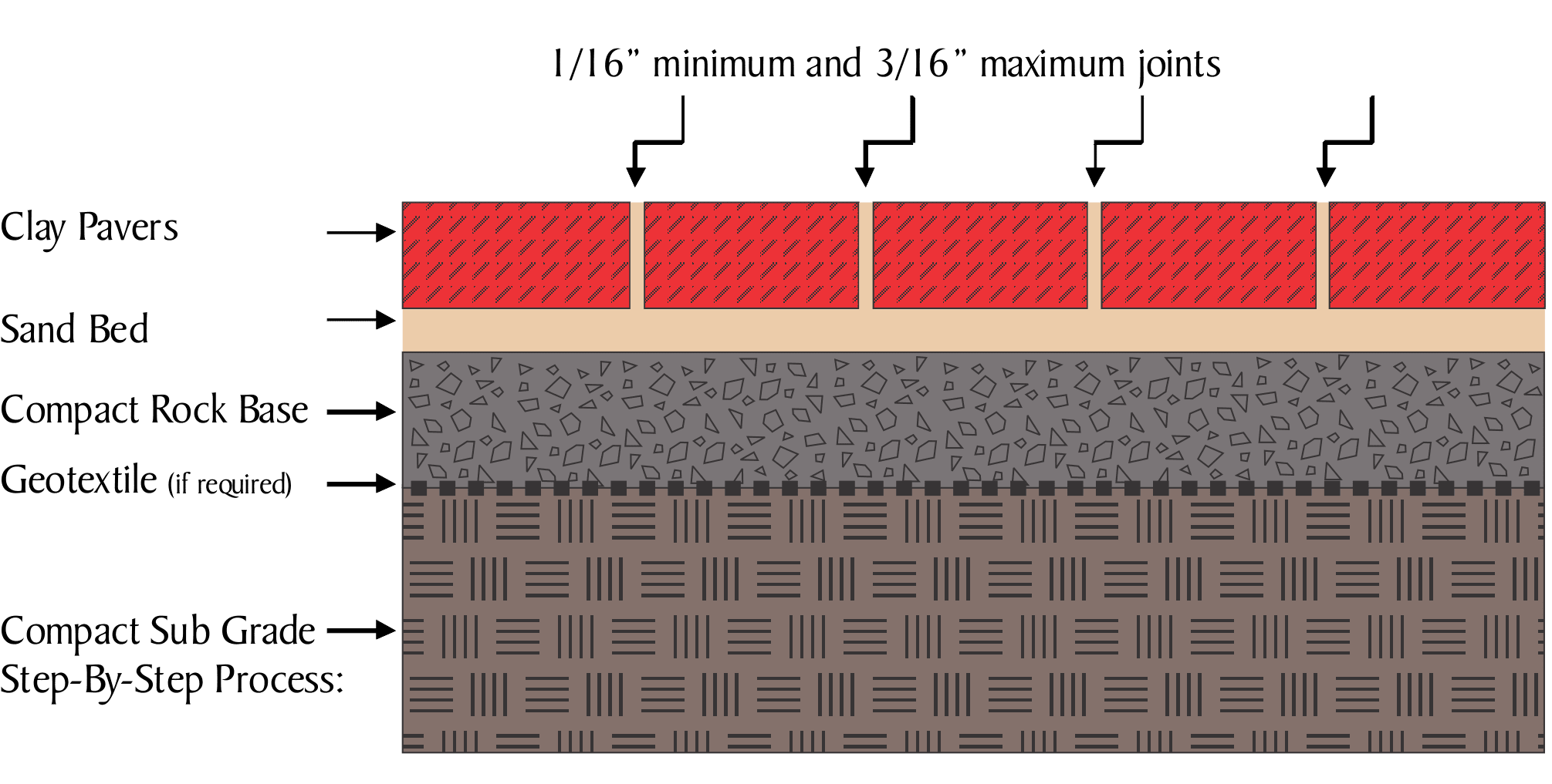 General Brick Installation Instructions Fundraising Brick